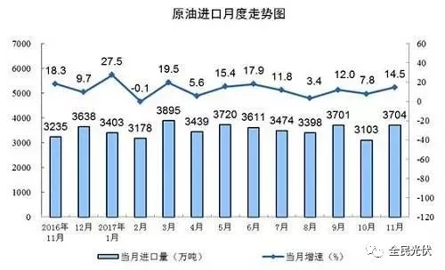 統(tǒng)計(jì)局最新數(shù)據(jù)：火電持續(xù)負(fù)增長(zhǎng) 風(fēng)電光伏猛增，市場(chǎng)結(jié)構(gòu)要變天！