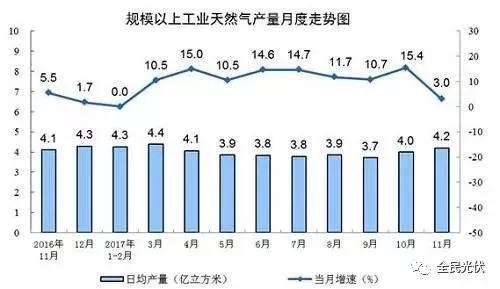 統(tǒng)計(jì)局最新數(shù)據(jù)：火電持續(xù)負(fù)增長(zhǎng) 風(fēng)電光伏猛增，市場(chǎng)結(jié)構(gòu)要變天！