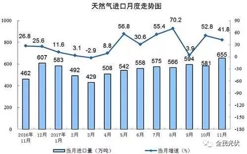 統(tǒng)計(jì)局最新數(shù)據(jù)：火電持續(xù)負(fù)增長(zhǎng) 風(fēng)電光伏猛增，市場(chǎng)結(jié)構(gòu)要變天！