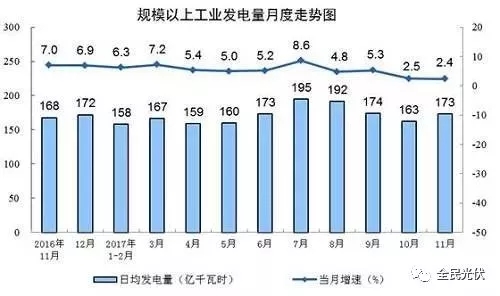統(tǒng)計(jì)局最新數(shù)據(jù)：火電持續(xù)負(fù)增長(zhǎng) 風(fēng)電光伏猛增，市場(chǎng)結(jié)構(gòu)要變天！