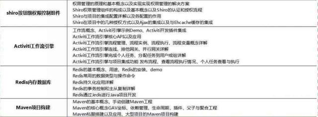 2018最新Java學(xué)習(xí)路線，技術(shù)要求與項(xiàng)目推薦詳解