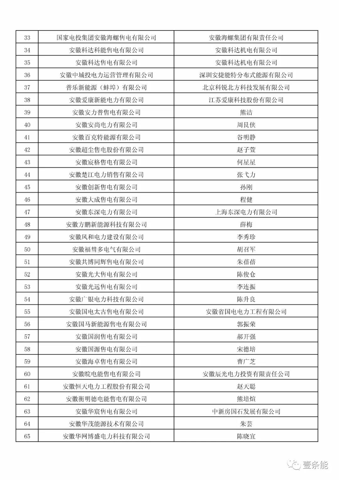 防售電側(cè)壟斷，安徽公示售電公司投資主體