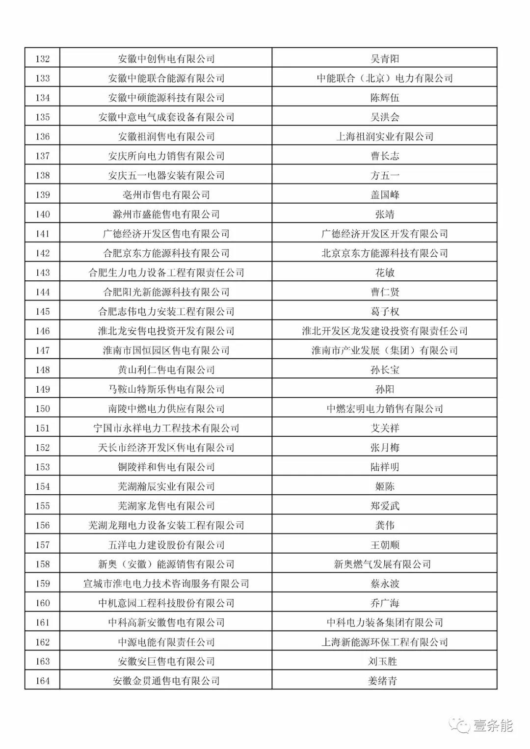 防售電側(cè)壟斷，安徽公示售電公司投資主體