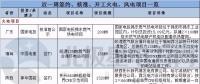 周見(jiàn)｜簽約1455MW火電項(xiàng)目、核準(zhǔn)1350MW風(fēng)電項(xiàng)目 更多詳情請(qǐng)猛戳...