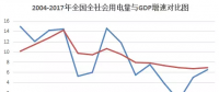 數(shù)據(jù)｜全國十強(qiáng)用電大省經(jīng)濟(jì)&電力運(yùn)行簡(jiǎn)況
