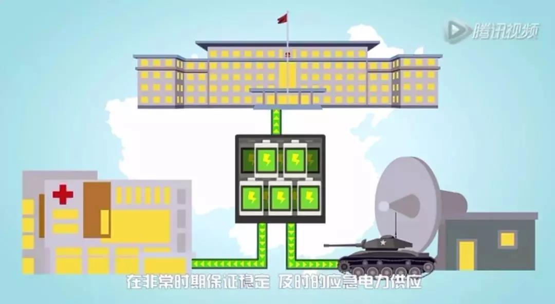 儲(chǔ)能系統(tǒng)應(yīng)用價(jià)值究竟在哪？這是最通俗的解釋了