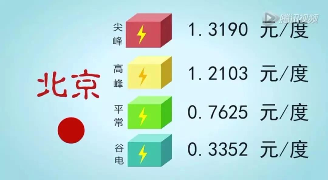 儲(chǔ)能系統(tǒng)應(yīng)用價(jià)值究竟在哪？這是最通俗的解釋了