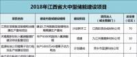 江西：814億元，65個鋰電項目，科陸、沃特瑪、贛鋒鋰業(yè)、遠(yuǎn)東福斯特......