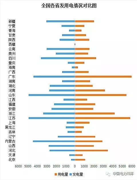 收藏｜2017年全國電力版圖出爐！