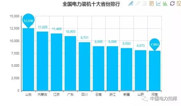 收藏｜2017年全國電力版圖出爐！