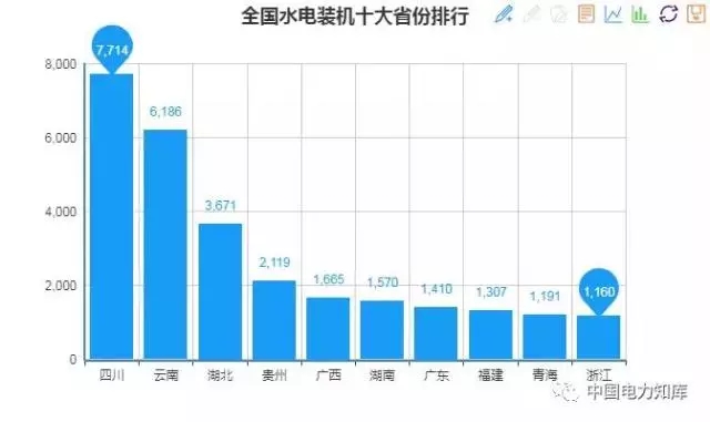 收藏｜2017年全國電力版圖出爐！