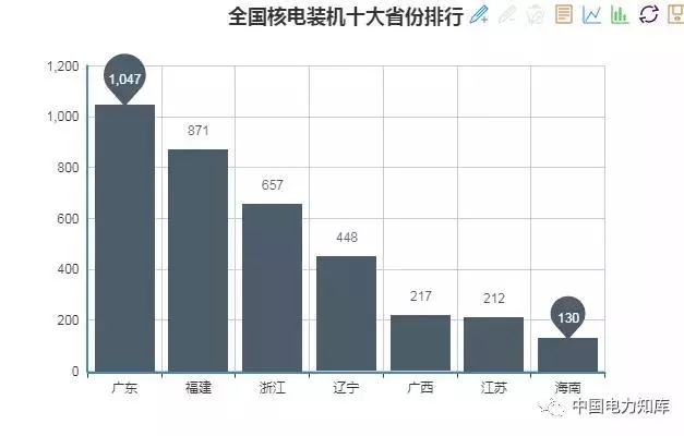 收藏｜2017年全國電力版圖出爐！