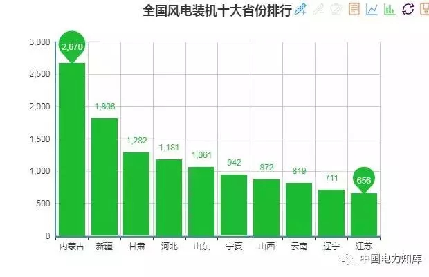 收藏｜2017年全國電力版圖出爐！