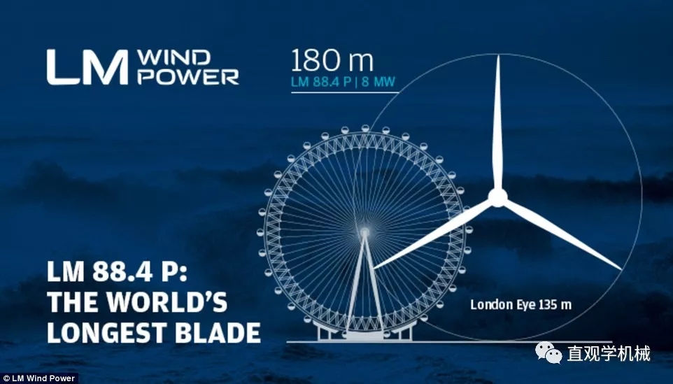 8MW的世界最大風(fēng)電發(fā)電機(jī)！僅葉片就要88米長(zhǎng)