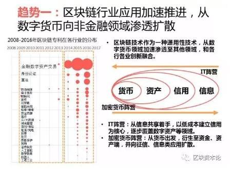 全球區(qū)塊鏈應(yīng)用十大趨勢(shì)：區(qū)塊鏈技術(shù)與監(jiān)管存在沖突，但矛盾有望進(jìn)一步調(diào)和
