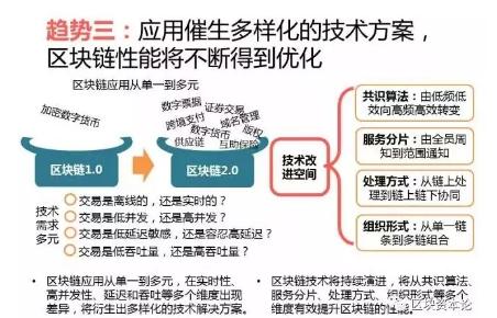 全球區(qū)塊鏈應(yīng)用十大趨勢(shì)：區(qū)塊鏈技術(shù)與監(jiān)管存在沖突，但矛盾有望進(jìn)一步調(diào)和