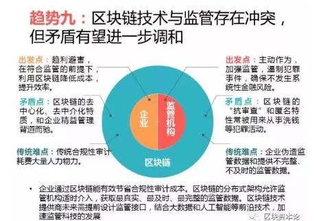 全球區(qū)塊鏈應(yīng)用十大趨勢(shì)：區(qū)塊鏈技術(shù)與監(jiān)管存在沖突，但矛盾有望進(jìn)一步調(diào)和