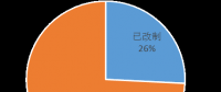 中國水利水電勘測設計單位改革與發(fā)展研究報告3