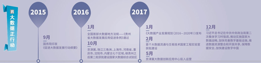 大數(shù)據(jù)跑起來：來自政府、專家、企業(yè)等各方的聲音