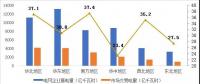 2017年哪些區(qū)域銷(xiāo)售電量市場(chǎng)化程度高？請(qǐng)看中電聯(lián)獨(dú)家分析