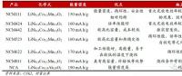 作為世界第一動(dòng)力電池大國，中國為何造不出NCA電池？