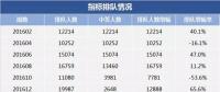 2018年“第一搖”，估計(jì)有近20萬(wàn)人爭(zhēng)搶電動(dòng)汽車(chē)指標(biāo)