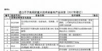 國家發(fā)改委、財(cái)政部等六部門調(diào)整重大技術(shù)裝備進(jìn)口<font color=