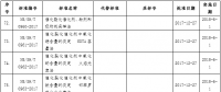 國(guó)家能源局批準(zhǔn)80項(xiàng)行業(yè)標(biāo)準(zhǔn)：能源標(biāo)準(zhǔn)(NB)9項(xiàng)、電力標(biāo)準(zhǔn)(DL)37項(xiàng)