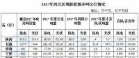 西北能監(jiān)局：2017年西北五?。▍^(qū)）新增風(fēng)電并網(wǎng)容量180.4萬(wàn)千瓦 青海未發(fā)生棄風(fēng)限電