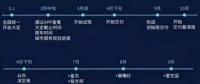蔚來汽車確認(rèn)4月交車 推重磅服務(wù)計(jì)劃 車主會(huì)滿意嗎？