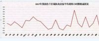 2018年 我國風(fēng)電行業(yè)面臨的三個挑戰(zhàn)！