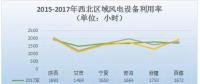 2017年中國(guó)六大區(qū)域風(fēng)電裝機(jī)及利用小時(shí)數(shù)數(shù)據(jù)一覽！