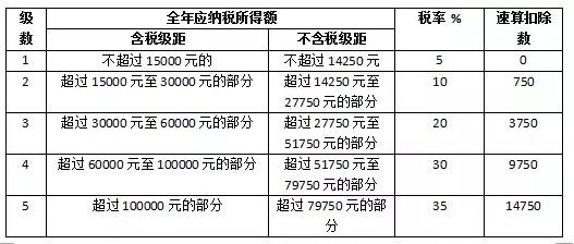 關(guān)于光伏電站交稅問題，這里有最全講解