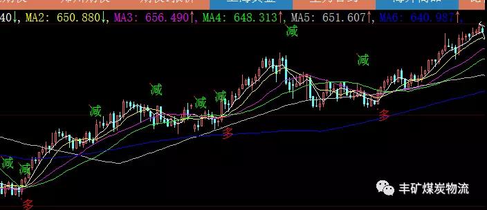 情人節(jié) 兩煤種高調(diào)宣布分手??！