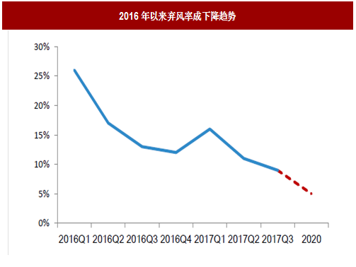 2017年我國(guó)風(fēng)電行業(yè)棄風(fēng)電量、棄風(fēng)率及紅色預(yù)警區(qū)新增裝機(jī)情況分析