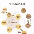 一文讀懂電網(wǎng)、設(shè)計(jì)院、發(fā)電集團(tuán)、電建公司到底是什么關(guān)系？