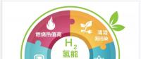 一文讀懂｜國家能源集團為什么要發(fā)展氫能？還有哪些企業(yè)正在謀篇布局？