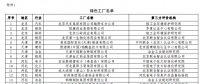 工信部公布第二批綠色工廠名單 天合、中來、晶科、隆基綠能等上榜
