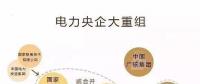 一文讀懂電網(wǎng)、設(shè)計(jì)院、發(fā)電集團(tuán)、電建公司到底是什么關(guān)系？