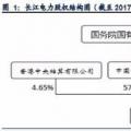 全球水電龍頭：長(zhǎng)江電力！