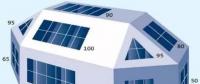 【光伏常識(shí)】方位角、傾斜角及陰影對(duì)光伏發(fā)電量的影響