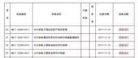 掌握這些最新光伏政策，2018年你就能搶占先機