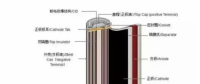 新能源車補里提到的電池能量密度到底是什么？各鋰電企業(yè)做到什么水平？寧德時代、比亞迪、沃特瑪......