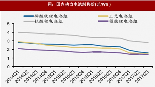 2018年我國(guó)電池行業(yè)出貨量、消費(fèi)結(jié)構(gòu)及市場(chǎng)格局分析