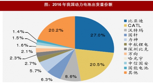 2018年我國(guó)電池行業(yè)出貨量、消費(fèi)結(jié)構(gòu)及市場(chǎng)格局分析