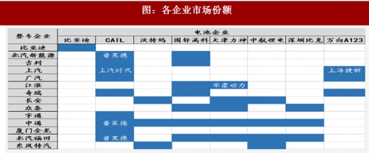 2018年我國(guó)電池行業(yè)出貨量、消費(fèi)結(jié)構(gòu)及市場(chǎng)格局分析