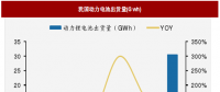 2018年我國電池行業(yè)出貨量、消費(fèi)結(jié)構(gòu)及市場格局分析