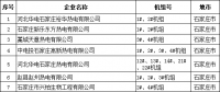 河北省公布2017年熱電聯(lián)產電廠（機組）認定企業(yè)名單：31家企業(yè) 66臺機組