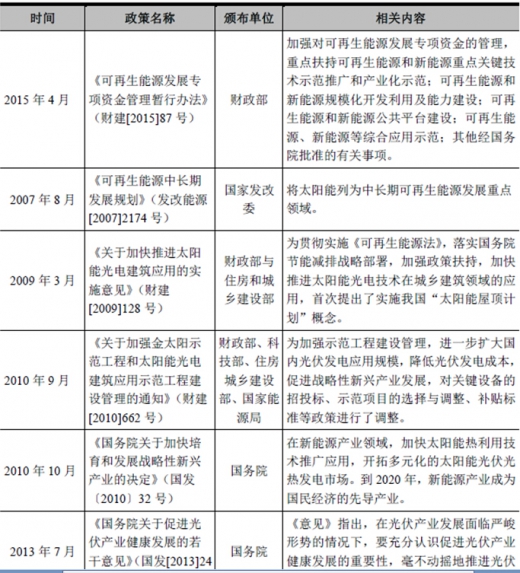2017年我國太陽能光伏行業(yè)監(jiān)管體制、主要法律法規(guī)及政策