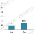 十張圖帶你讀懂2017年光伏發(fā)電行業(yè)成績單！